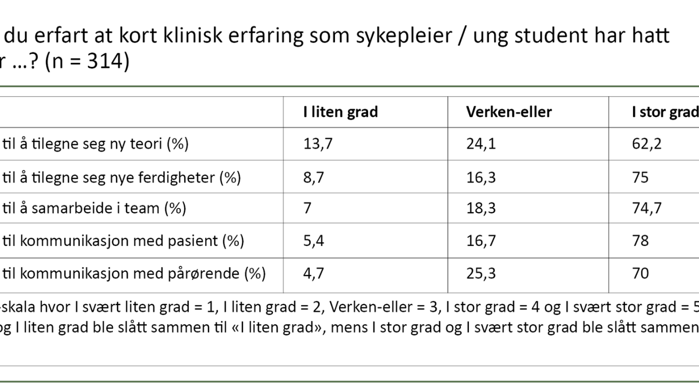 Spørsmål og svar i en spørreundersøkelse