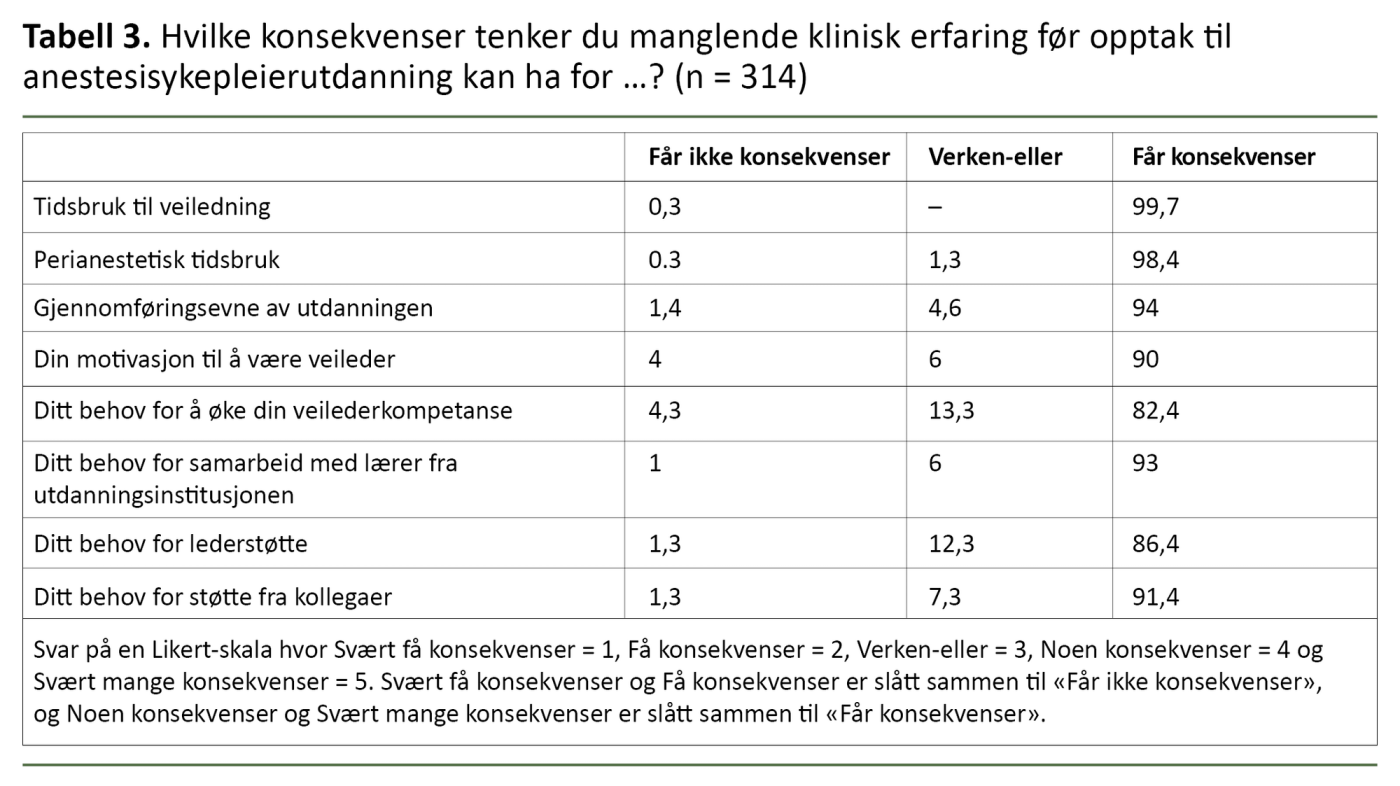 Spørsmål og svar i en spørreundersøkelse