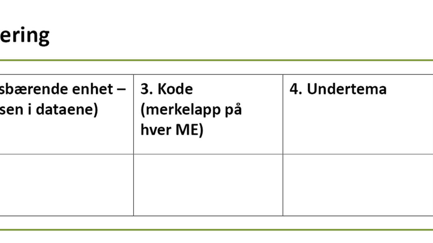 Hjelpeark 2: Tekstkondensering