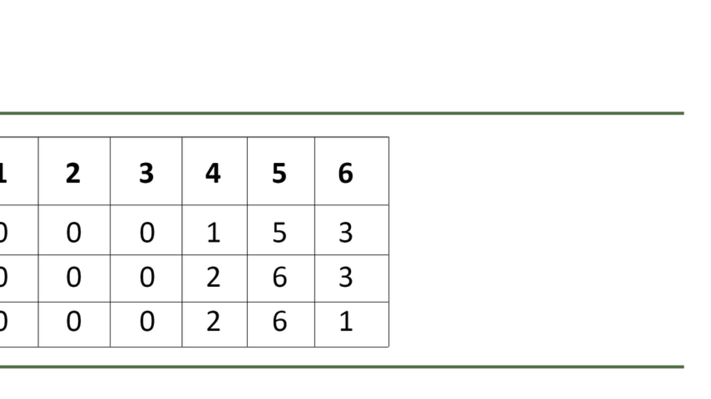 Tabell 1. Studentens forkunnskaper