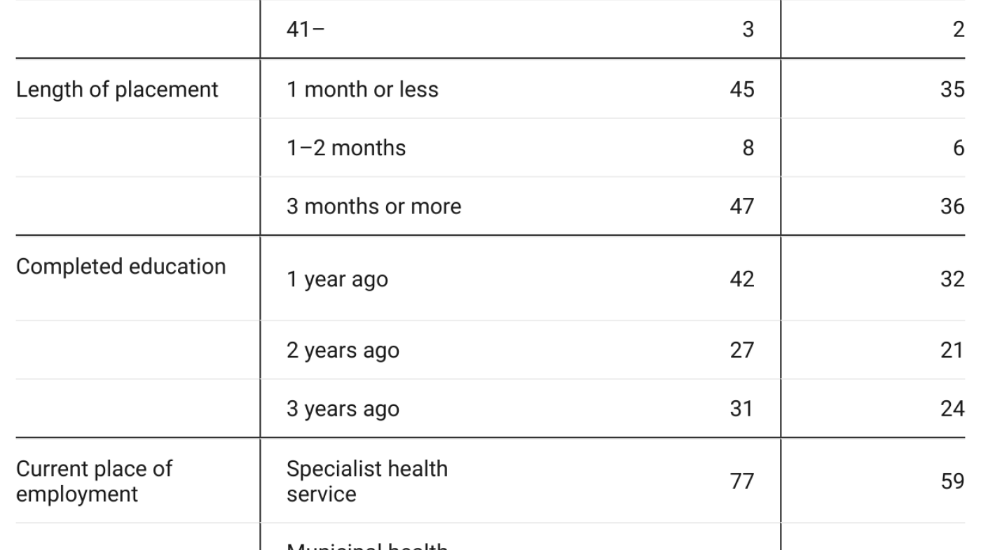  Table 1. Overview of informants – background data