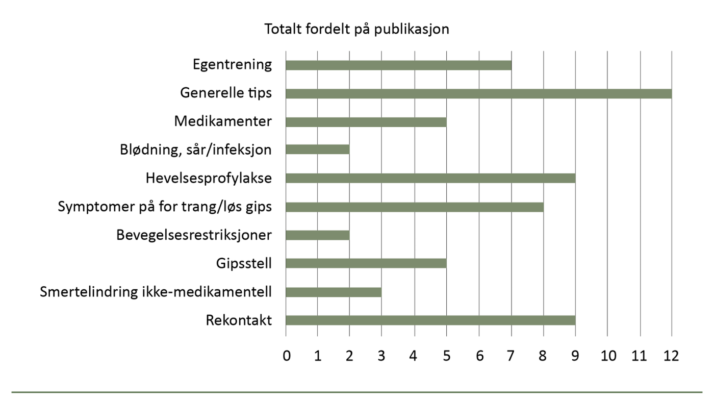 Tabell 1. Sammenstilte funn fra litteratursøket