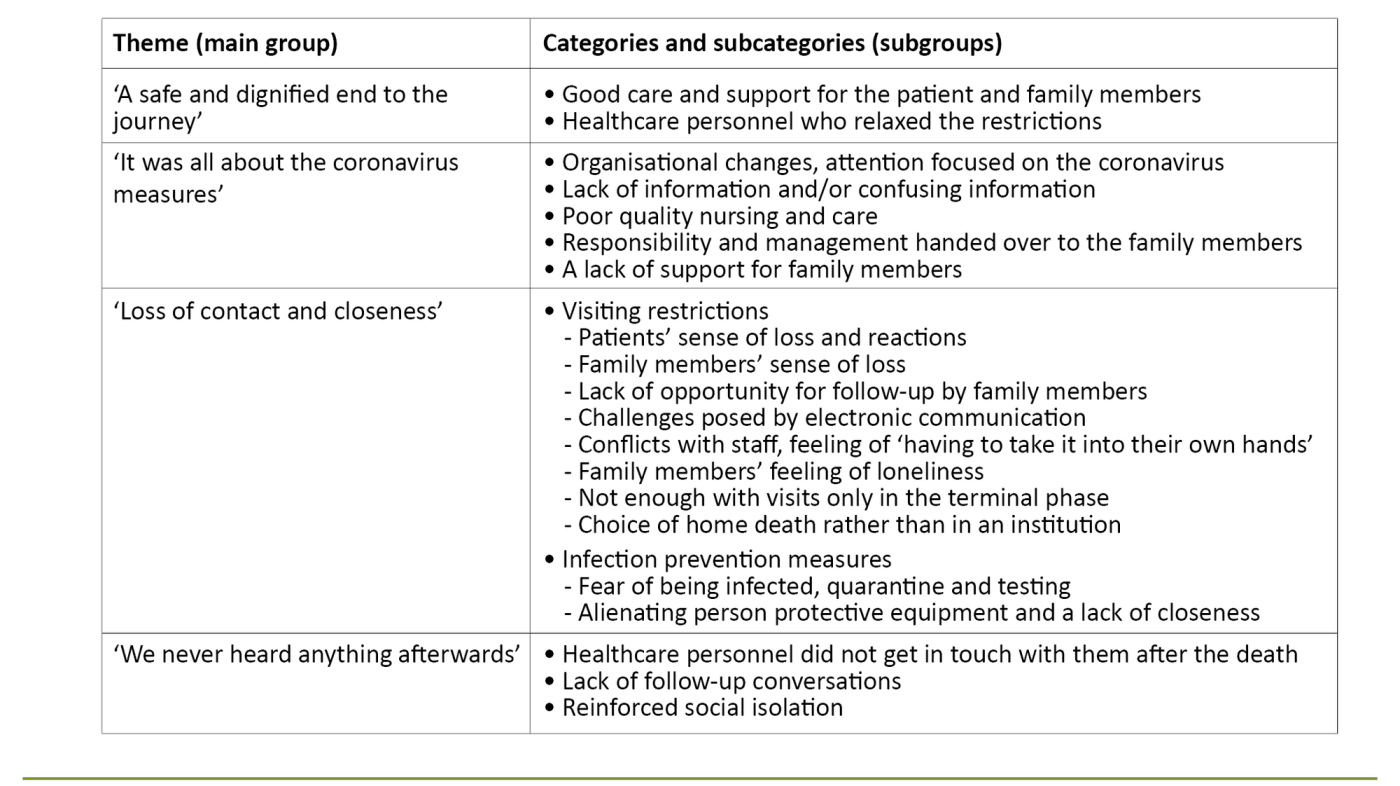 Table 3. Overview of themes, categories and subcategories in the free-text comments 