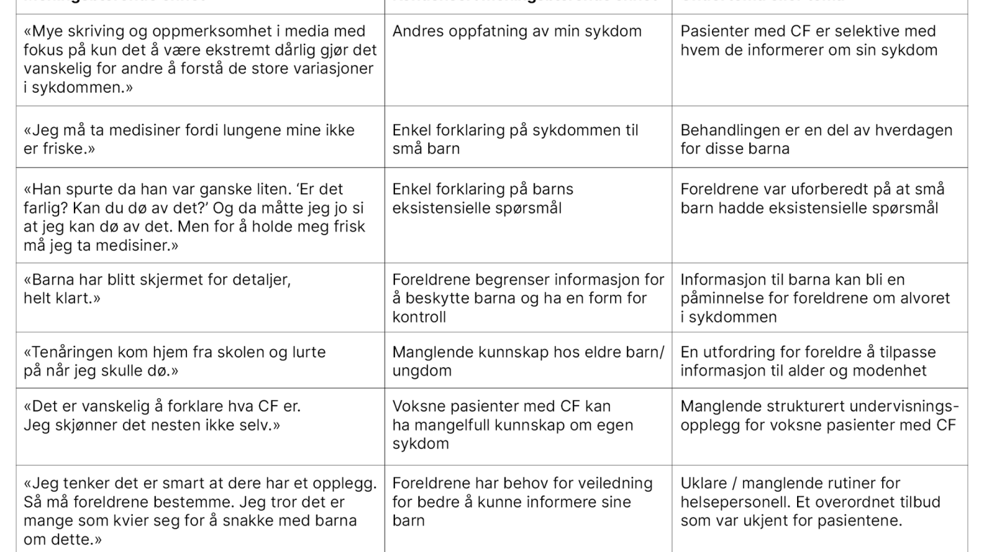 Tabell 1. Eksempel på innholdsanalyse 