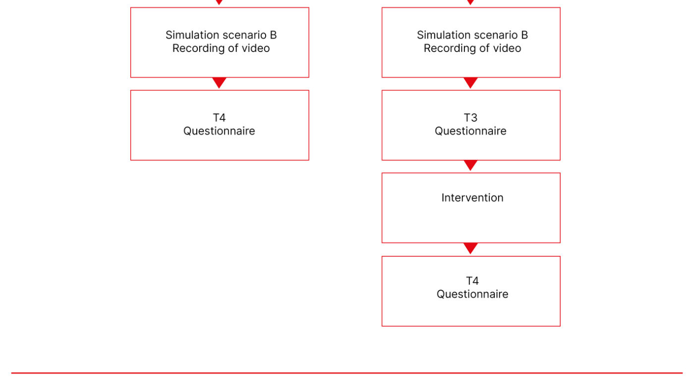 Figure 1. Study design