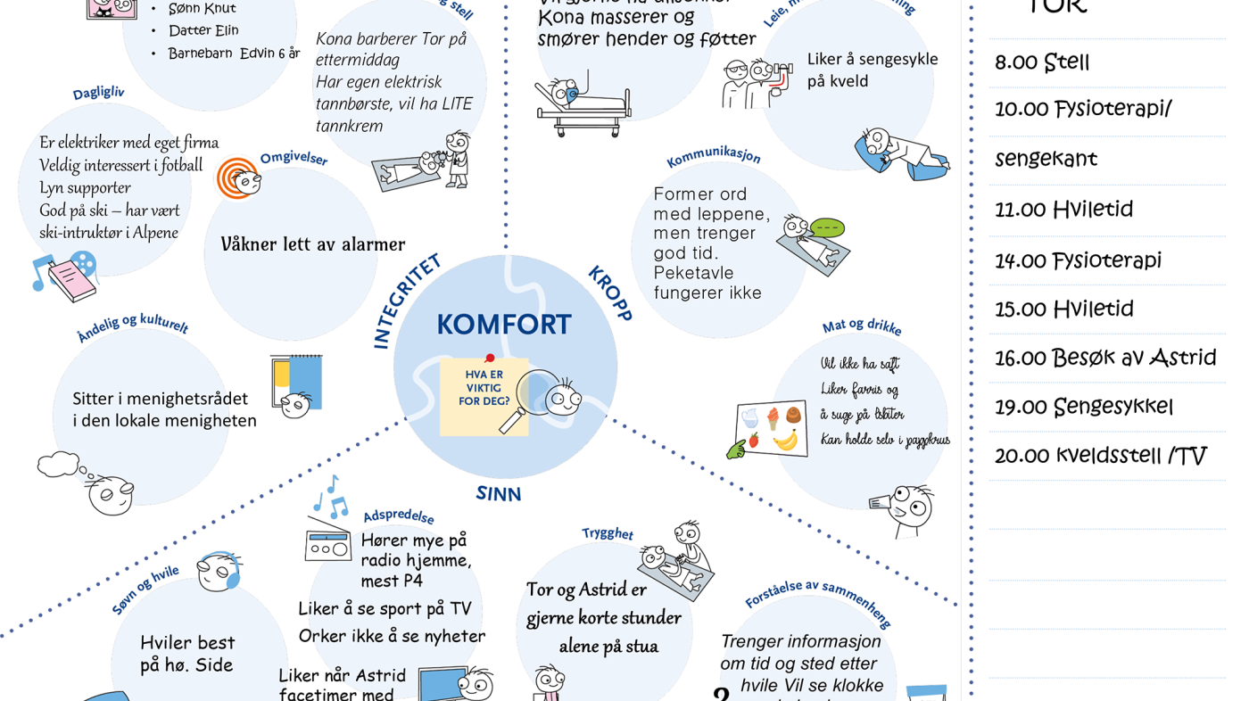 Plansje 3. Ferdig utfylt bundle